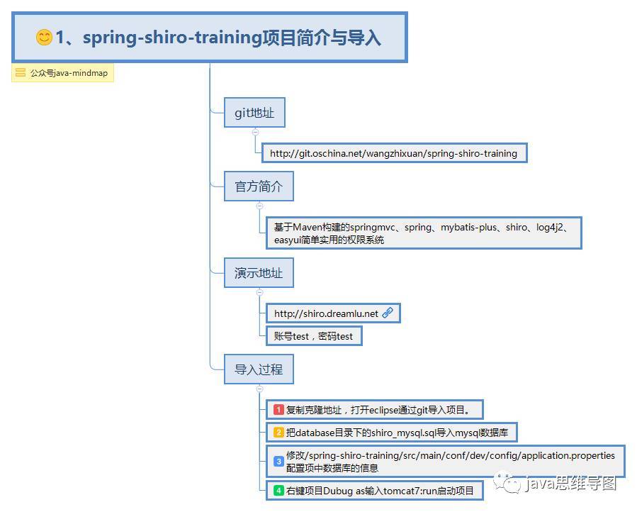 Spring中实现Shiro认证和第三方认证